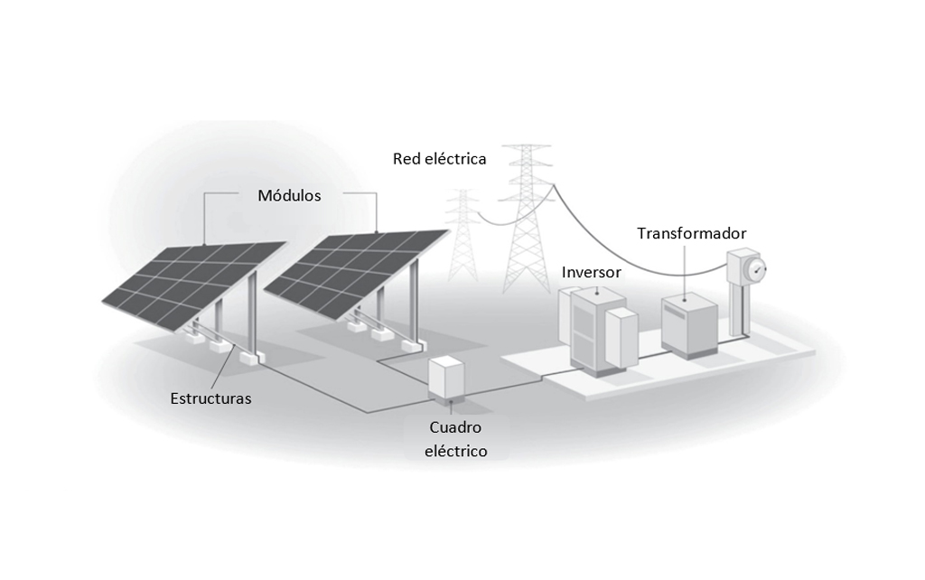 sector-fotovoltaico-estructuras-seguidores-o-trackers