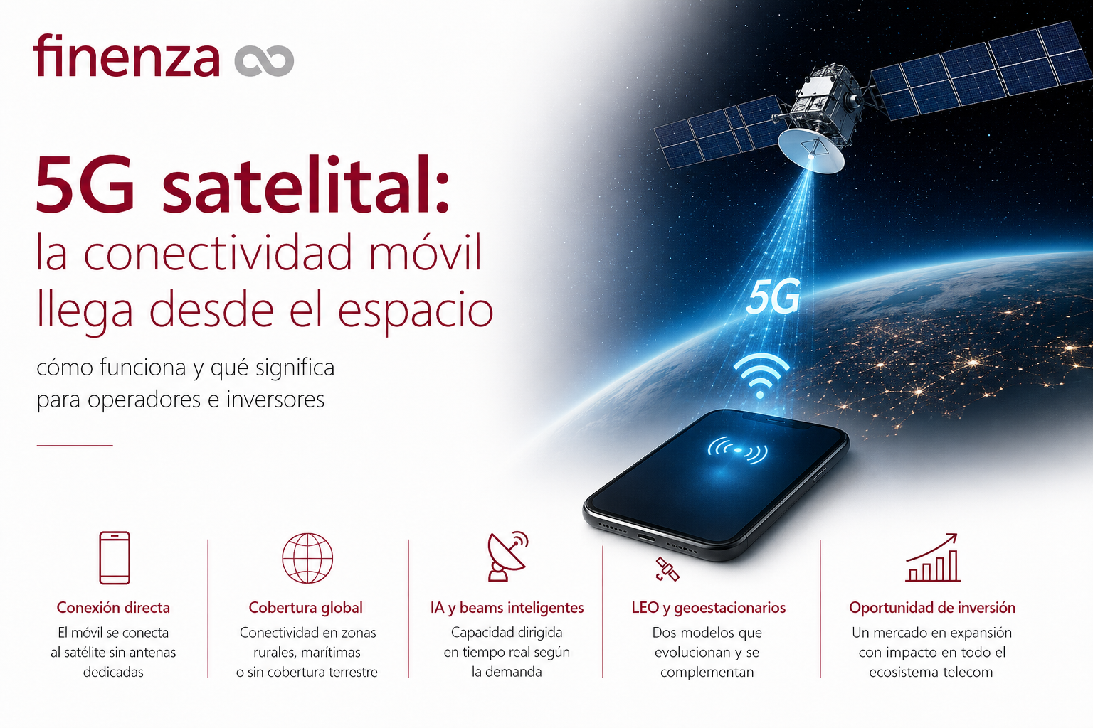 Satélite transmitiendo señal 5G satelital a un teléfono móvil