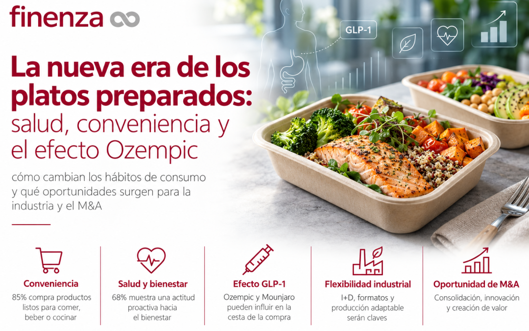 Ozempic y platos preparados: impacto en la alimentación