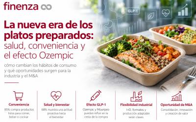 Ozempic y platos preparados: impacto en la alimentación
