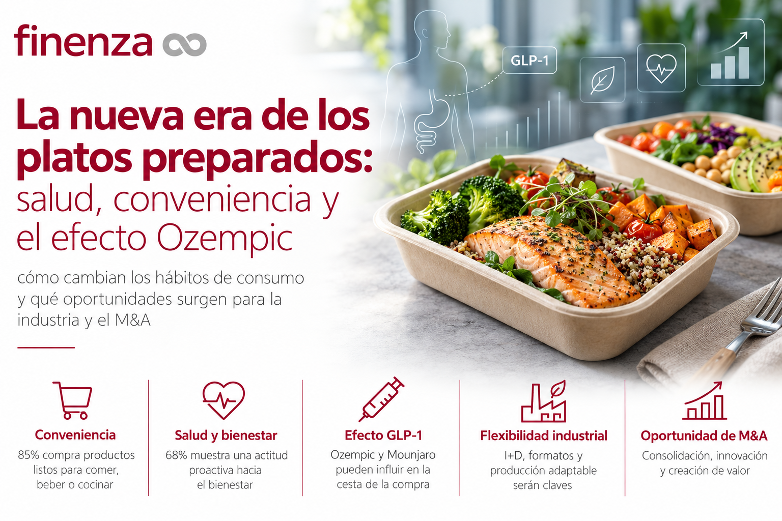 Ozempic y platos preparados: alimentación saludable, cambios en los hábitos de consumo y oportunidades de inversión y M&A